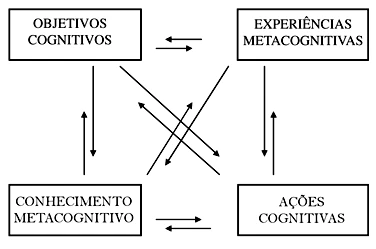 modelo-metacognitivo-flavell-wellman